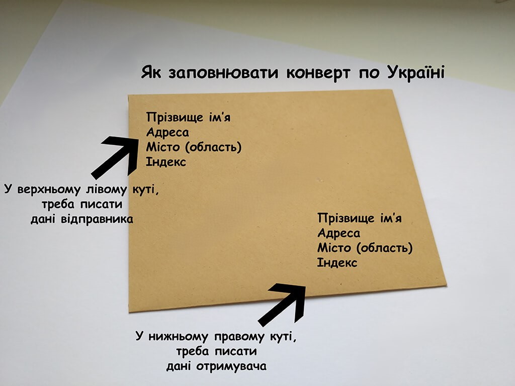 Інструкція як заповнювати конверт по Україні