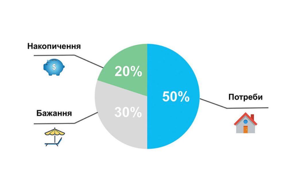 Як правильно вести сімейний бюджет