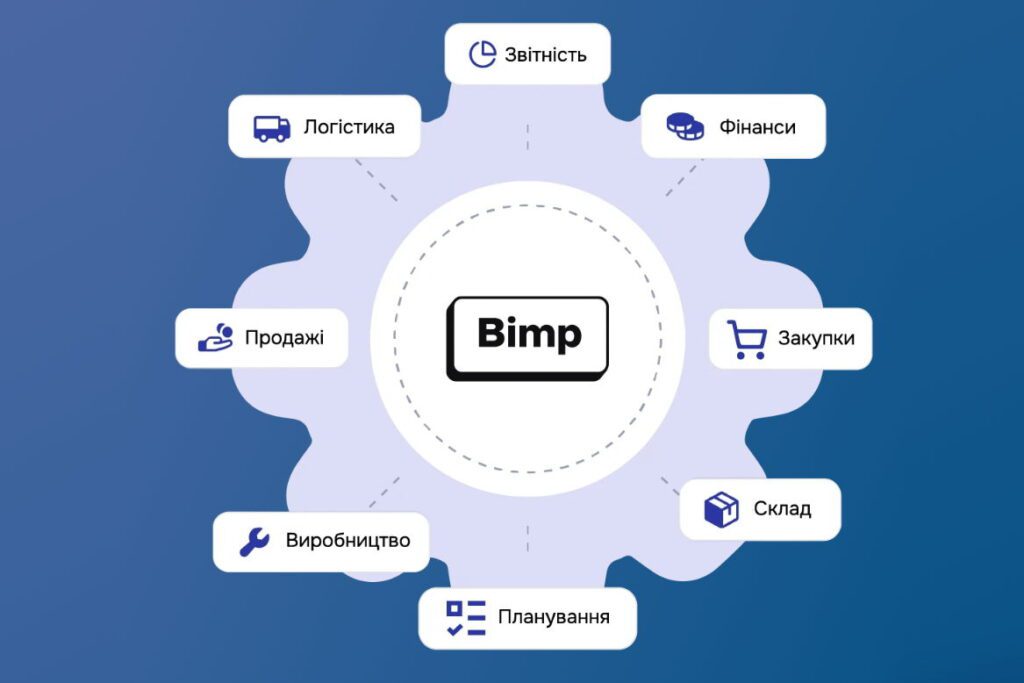 Можливості сучасної системи обліку Bimp
