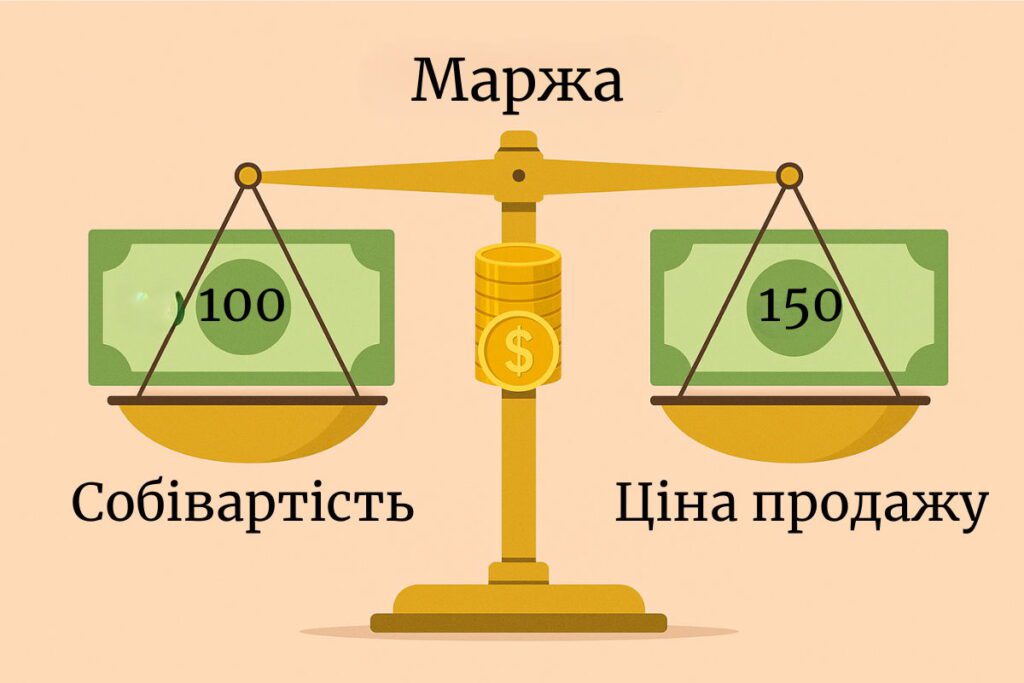 Терези з маржею: собівартість 100 проти ціни продажу 150 та монетки як маржа