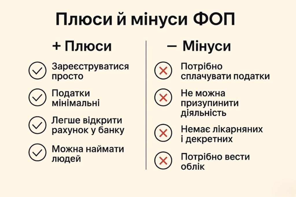 Порівняльна таблиця плюсів та мінусів ФОП