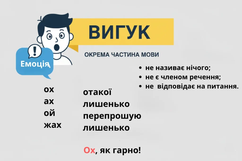 Ілюстрація вигуків, які передають емоції людини