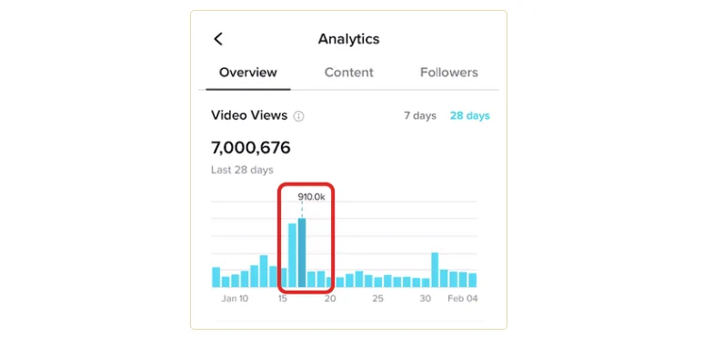 Аналітика TikTok для швидкої оптимізації реклами