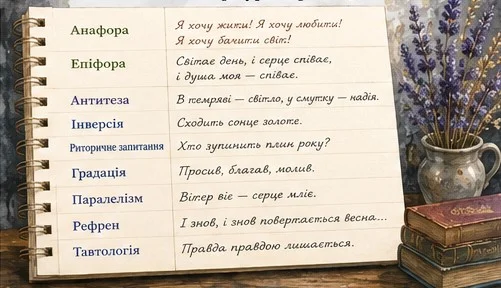 Приклади стилістичних фігур